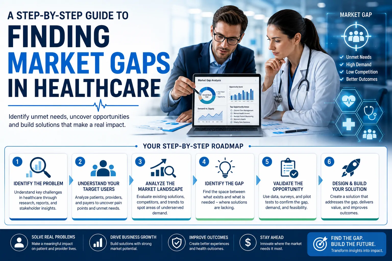 A Step-by-Step Guide to Finding Market Gaps in Healthcare