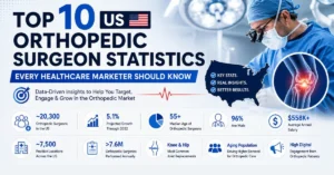 Top 10 US Orthopedic Surgeon Statistics Every Healthcare Marketer Should Know