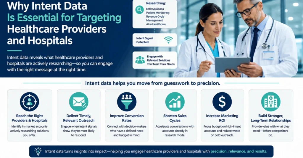 Why Intent Data Is Essential for Targeting Healthcare Providers and Hospitals