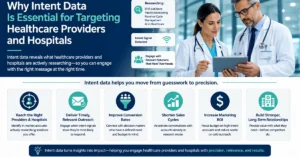 Why Intent Data Is Essential for Targeting Healthcare Providers and Hospitals