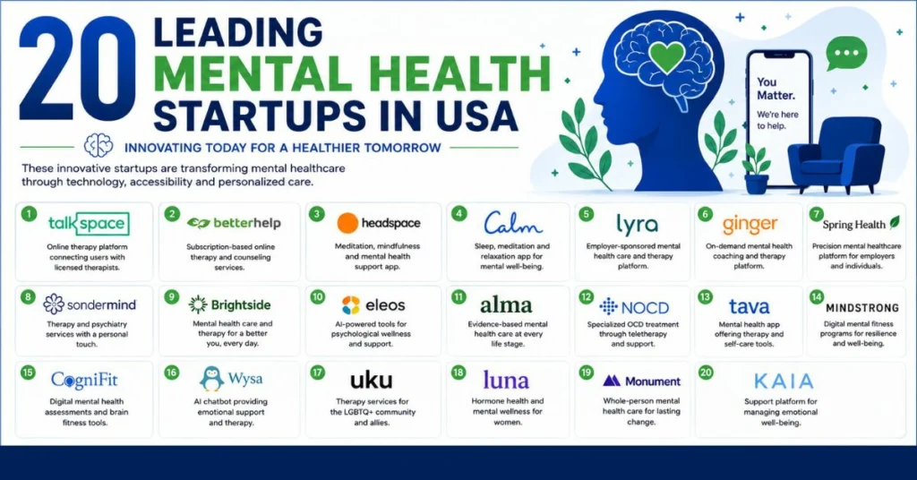 20 Leading Mental Health Startups in USA