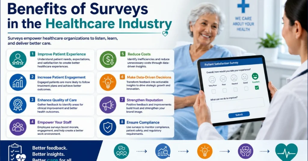 Benefits of Surveys in the Healthcare Industry
