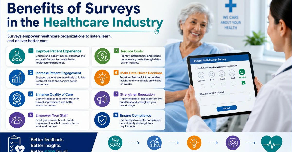 Benefits of Surveys in the Healthcare Industry